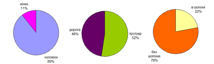 may_wed_threediagrams