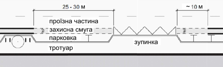 bus stops