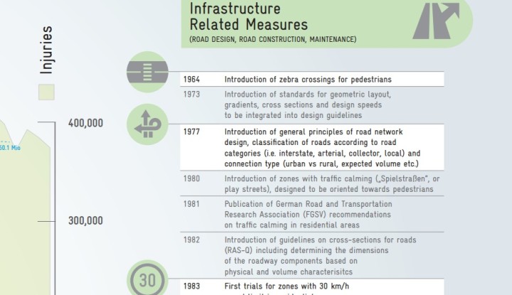 infographics road safety 2