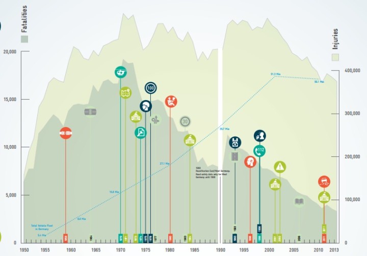 infographics road safety